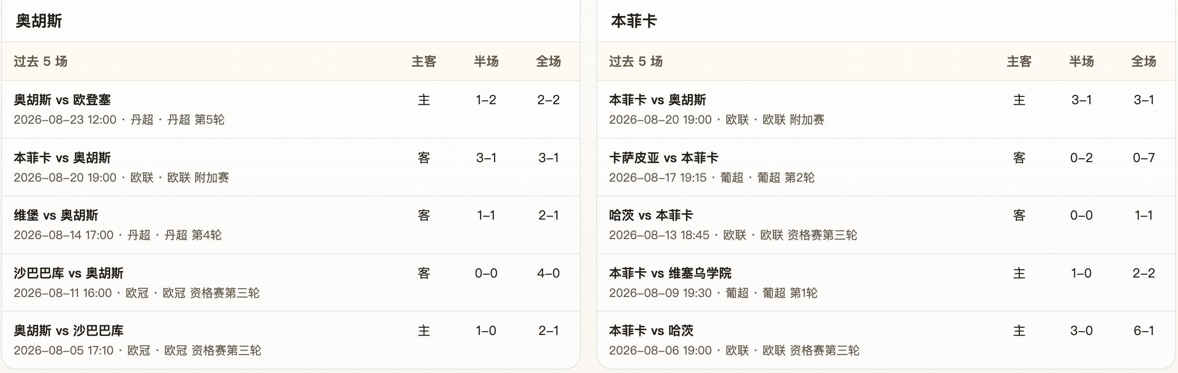 《原神》7.0版本设备性能要求出炉!紫光展锐T606、天玑7030等芯片有兼容风险